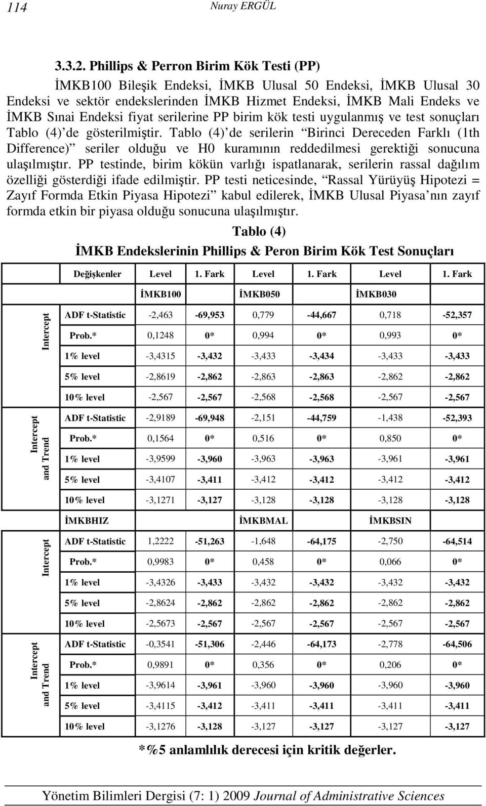 serilerine PP birim kök esi uygulanmış ve es sonuçları Tablo (4) de göserilmişir.