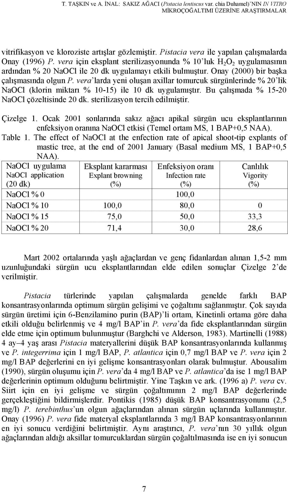 vera larda yeni oluşan axillar tomurcuk sürgünlerinde % 20 lik NaOCl (klorin miktarı % 10-15) ile 10 dk uygulamıştır. Bu çalışmada % 15-20 NaOCl çözeltisinde 20 dk. sterilizasyon tercih edilmiştir.