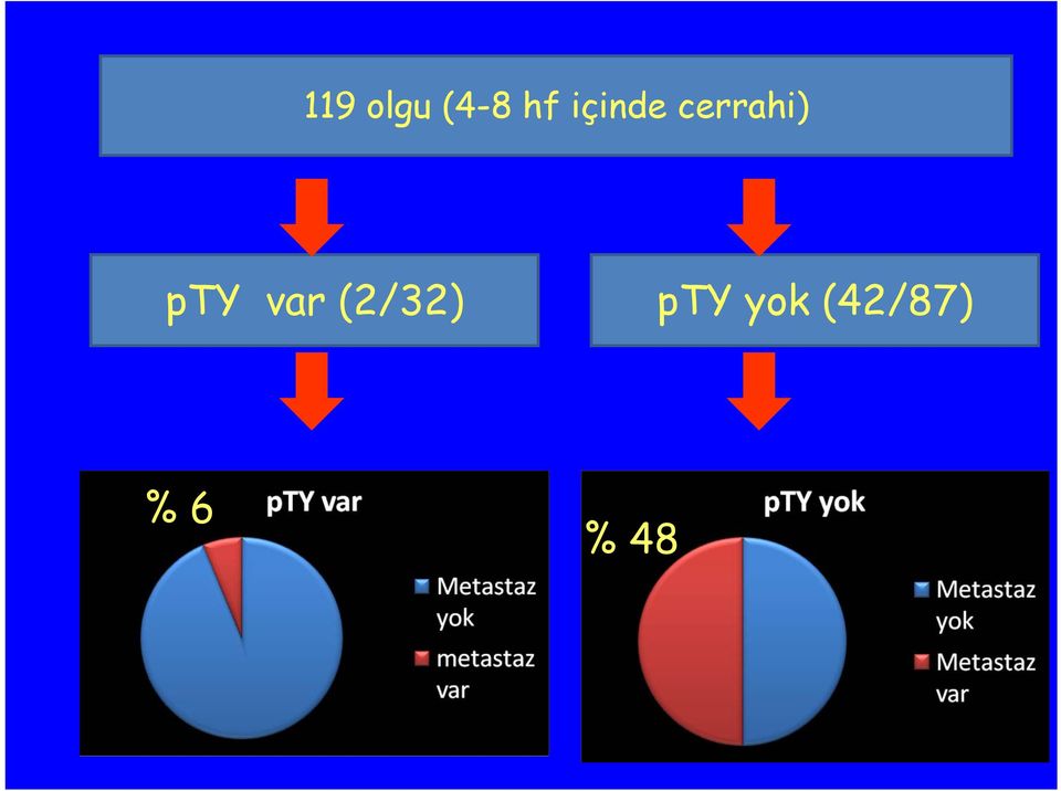 pty var (2/32)