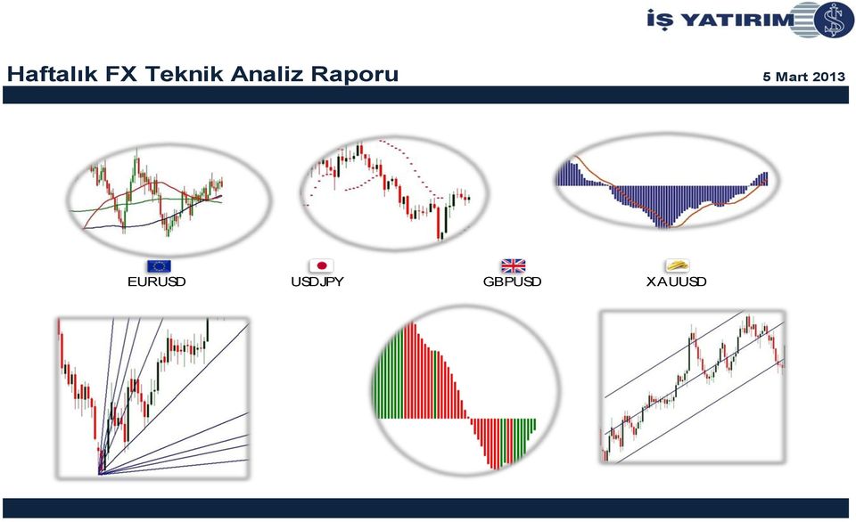 Raporu EURUSD