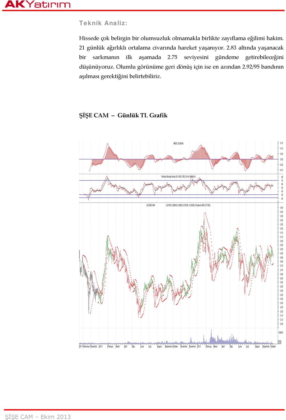 10 0.05 0.00-0.05-0.10 Relative Strength Index (52.1405), YGS_R(x14) (54.6416) 80 70 60 50 40 30 20 (D) SISE CAM (2.87000, 2.88000, 2.85000, 2.87000, -0.03000), arabolic SAR (2.77235) 3.45 3.40 3.35 3.