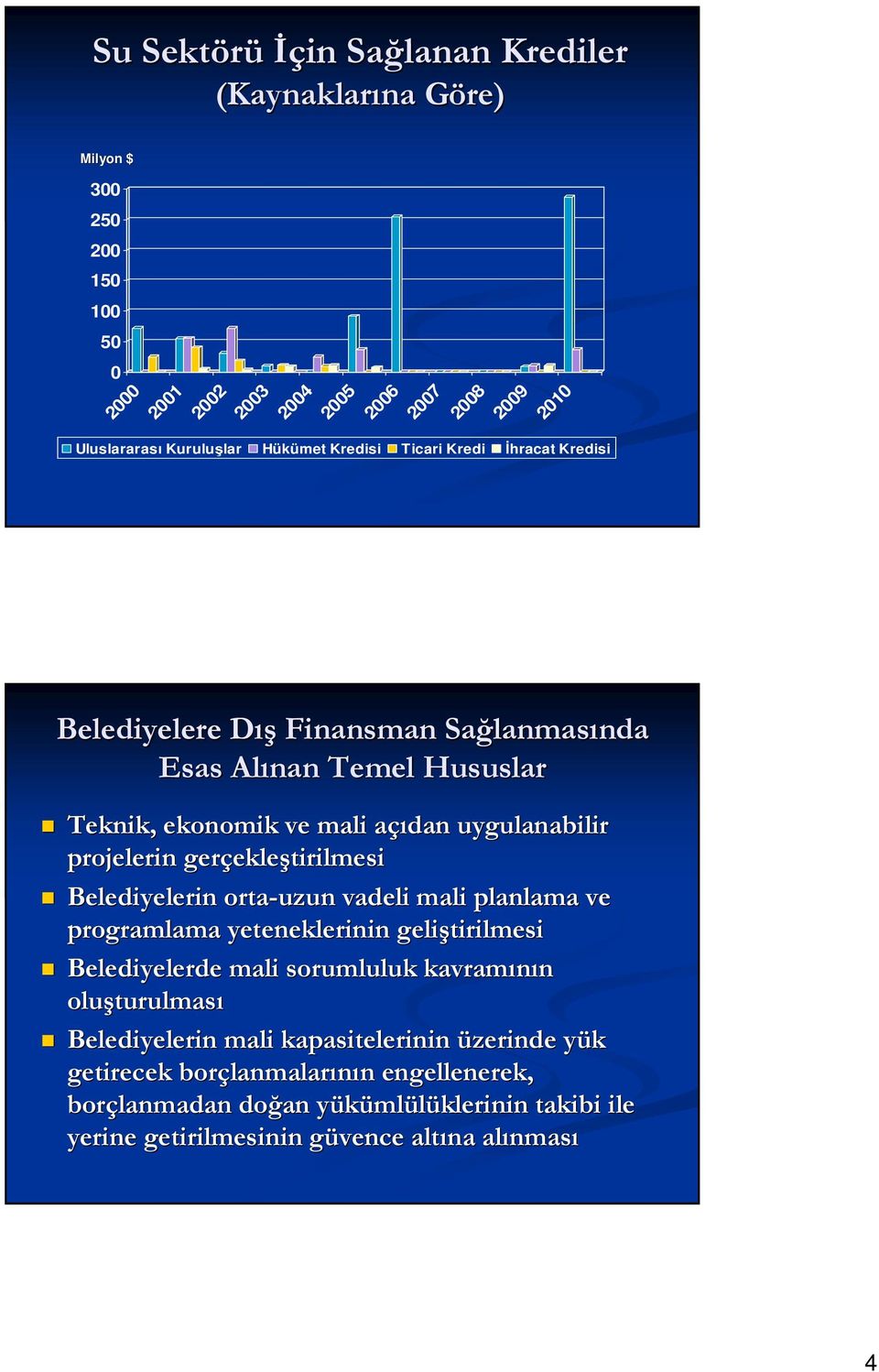 ekleştirilmesi Belediyelerin orta-uzun vadeli mali planlama ve programlama yeteneklerinin geliştirilmesi Belediyelerde mali sorumluluk kavramının oluşturulmas turulması Belediyelerin