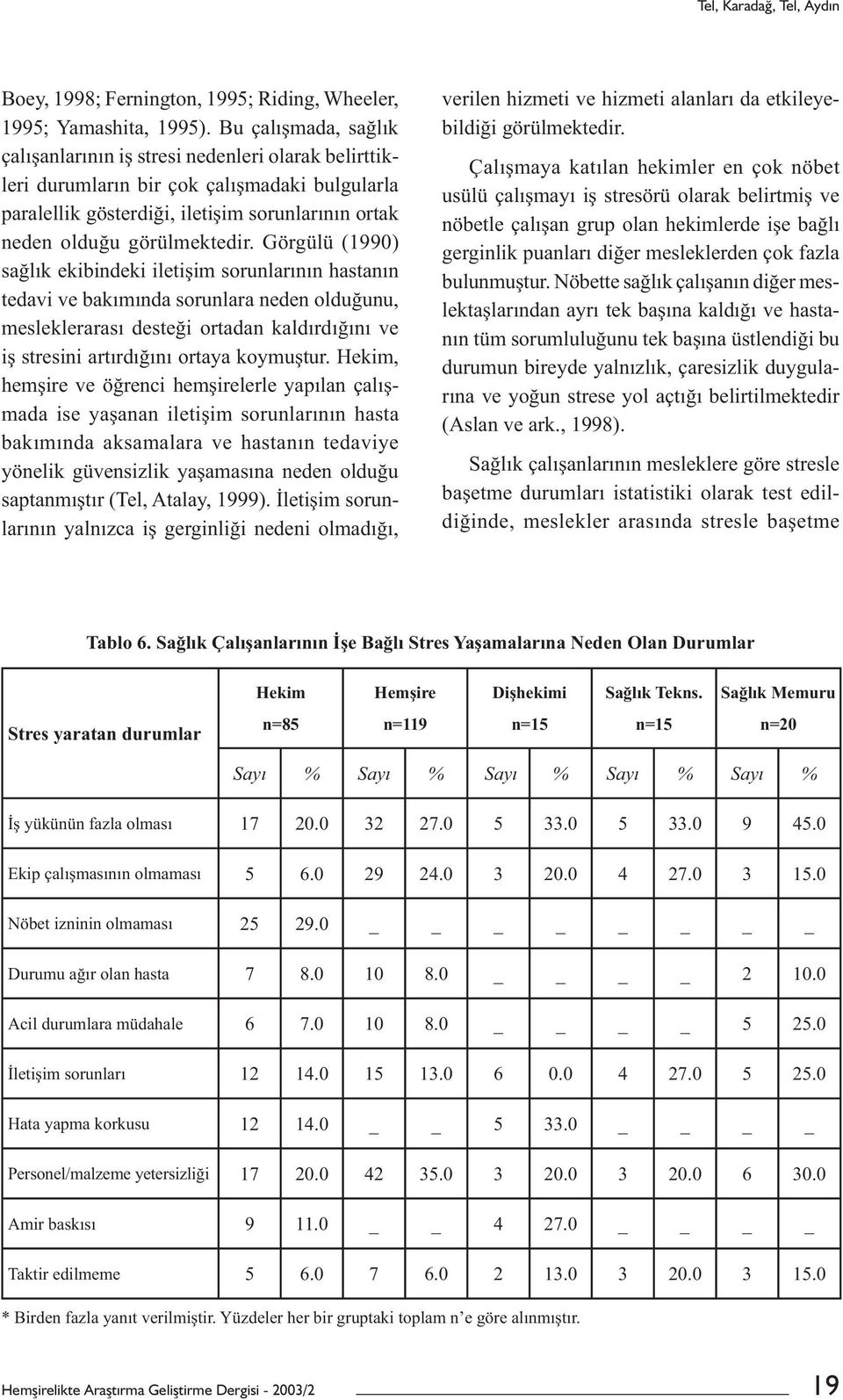 Görgülü (1990) sağlık ekibindeki iletişim sorunlarının hastanın tedavi ve bakımında sorunlara neden olduğunu, mesleklerarası desteği ortadan kaldırdığını ve iş stresini artırdığını ortaya koymuştur.