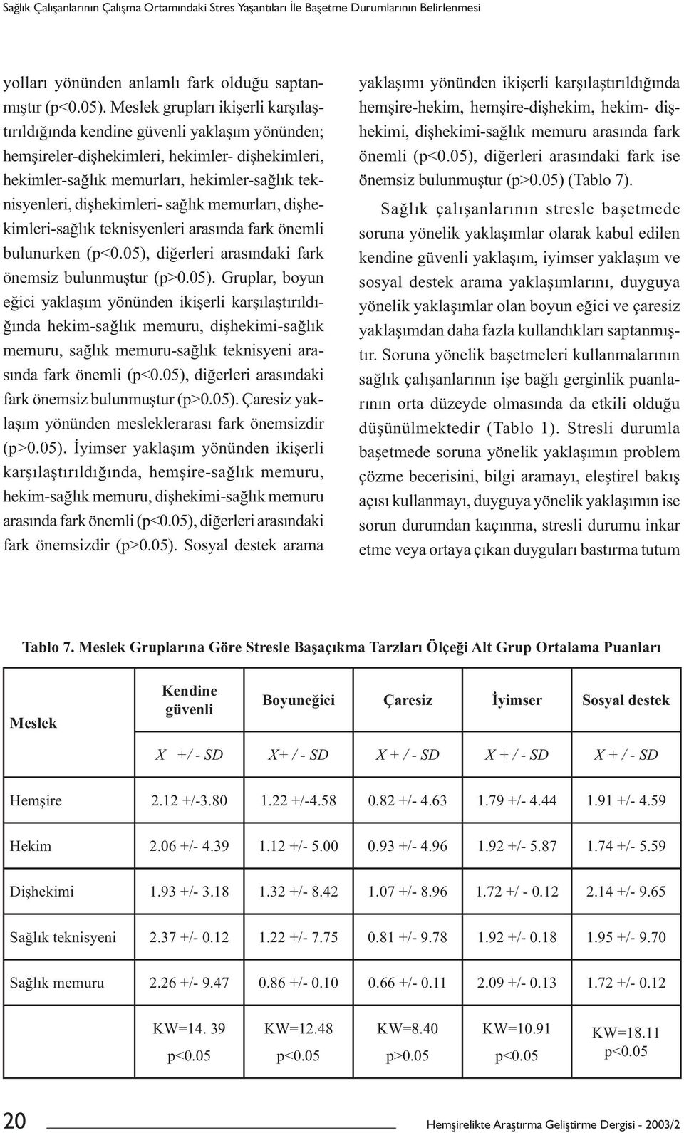 dişhekimleri- sağlık memurları, dişhekimleri-sağlık teknisyenleri arasında fark önemli bulunurken (p<0.05),