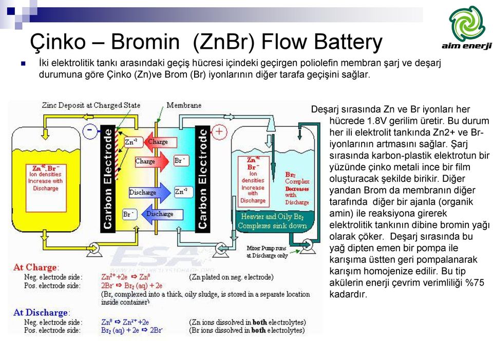 Şarj sırasında karbon-plastik elektrotun bir yüzünde çinko metali ince bir film oluşturacak şekilde birikir.