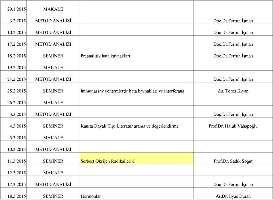 3.2015 METOD ANALİZİ Doç.Dr.Ferruh İşman 4.3.2015 SEMİNER Kanıta Dayalı Tıp: Literatür arama ve değerlendirme Prof.Dr. Haluk Vahapoğlu 5.3.2015 MAKALE 10.3.2015 METOD ANALİZİ 11.3.2015 SEMİNER Serbest Oksijen Radikalleri-I Prof.