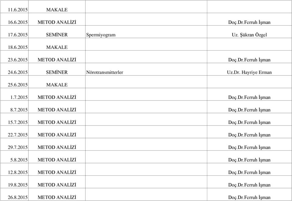 7.2015 METOD ANALİZİ Doç.Dr.Ferruh İşman 22.7.2015 METOD ANALİZİ Doç.Dr.Ferruh İşman 29.7.2015 METOD ANALİZİ Doç.Dr.Ferruh İşman 5.8.2015 METOD ANALİZİ Doç.Dr.Ferruh İşman 12.