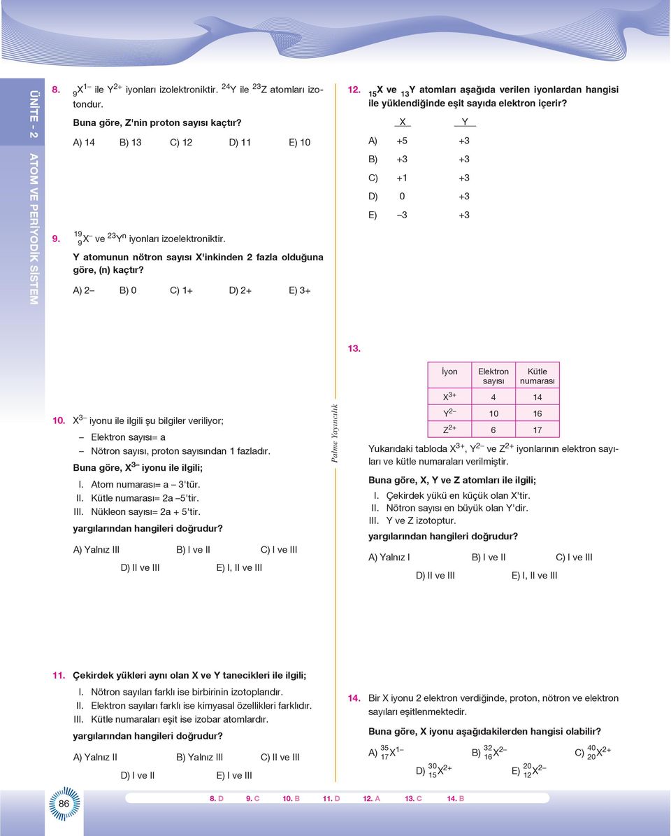 15 ve 13 atomları afla da verilen iyonlardan hangisi ile yüklendi inde eşit sayıda elektron içerir? A) +5 +3 B) +3 +3 C) +1 +3 D) 0 +3 E) 3 +3 13.