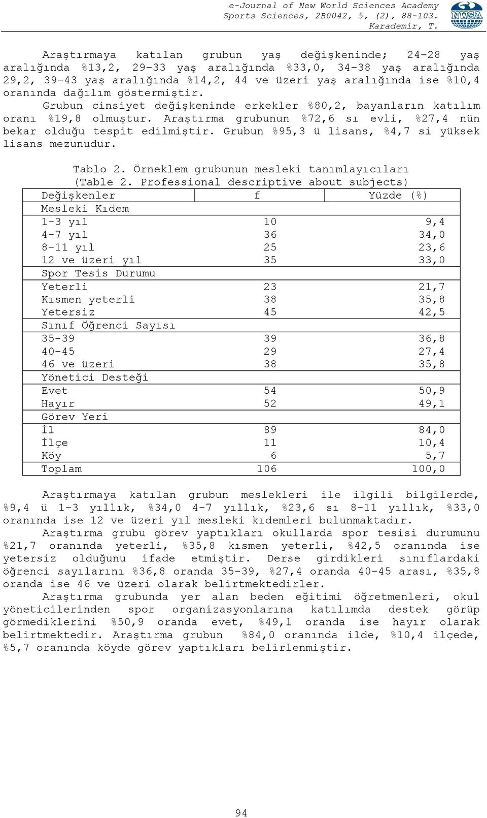 Grubun %95,3 ü lisans, %4,7 si yüksek lisans mezunudur. Tablo 2. Örneklem grubunun mesleki tanımlayıcıları (Table 2.