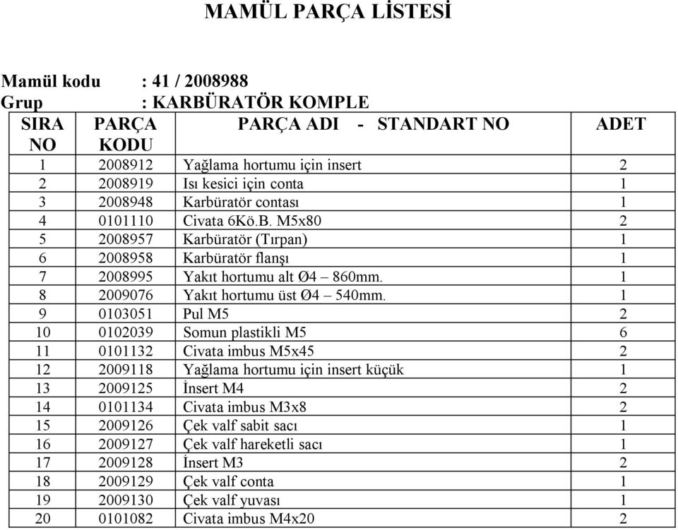 1 9 0103051 Pul M5 2 10 0102039 Somun plastikli M5 6 11 0101132 Civata imbus M5x45 2 12 2009118 Yağlama hortumu için insert küçük 1 13 2009125 İnsert M4 2 14 0101134 Civata