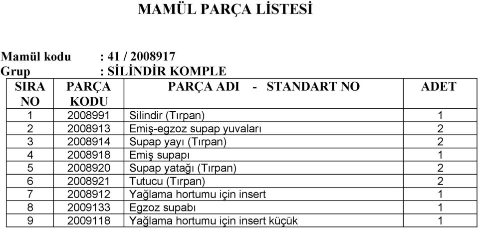 supapı 1 5 2008920 Supap yatağı (Tırpan) 2 6 2008921 Tutucu (Tırpan) 2 7 2008912