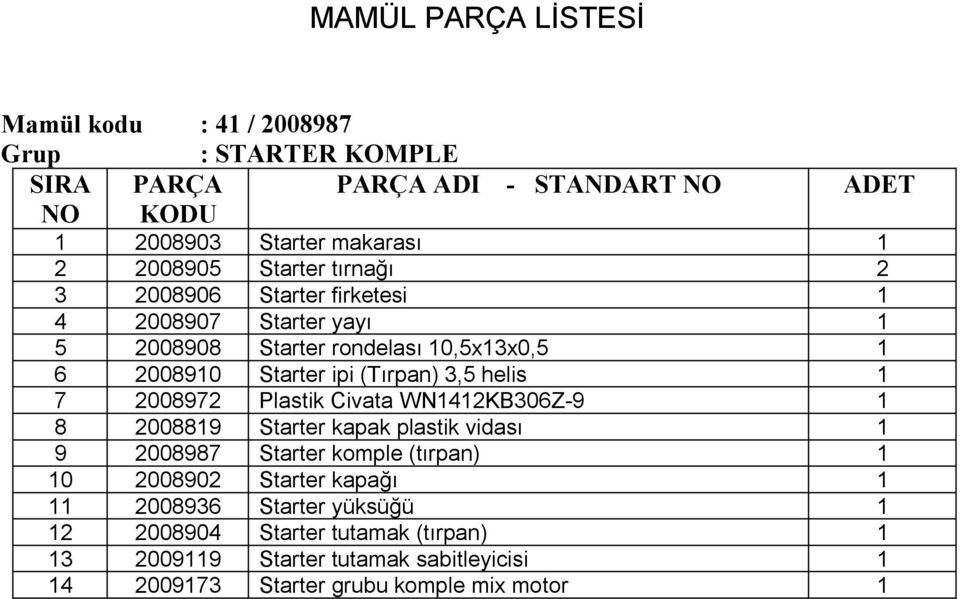 WN1412KB306Z-9 1 8 2008819 Starter kapak plastik vidası 1 9 2008987 Starter komple (tırpan) 1 10 2008902 Starter kapağı 1 11 2008936