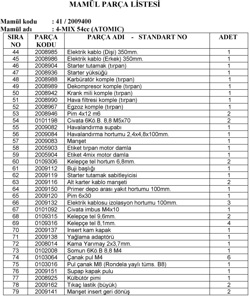 2008990 Hava filtresi komple (tırpan) 1 52 2008967 Egzoz komple (tırpan) 1 53 2008946 Pim 4x12 m6 2 54 0101198 Civata 6Kö.B.