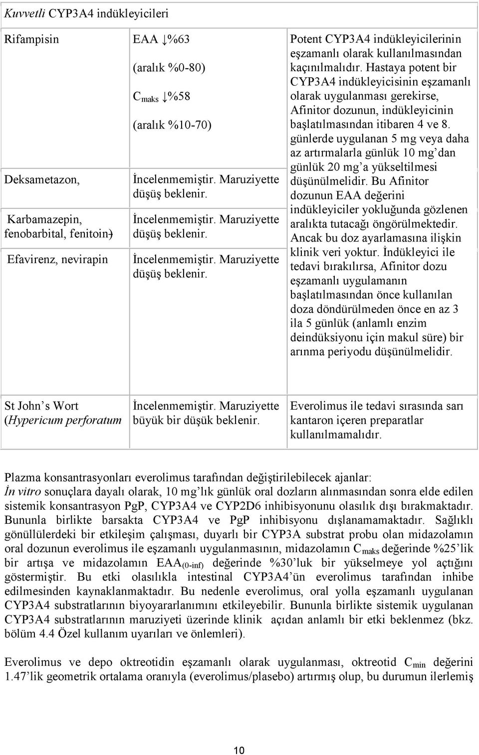 Hastaya potent bir CYP3A4 indükleyicisinin eşzamanlı olarak uygulanması gerekirse, Afinitor dozunun, indükleyicinin başlatılmasından itibaren 4 ve 8.