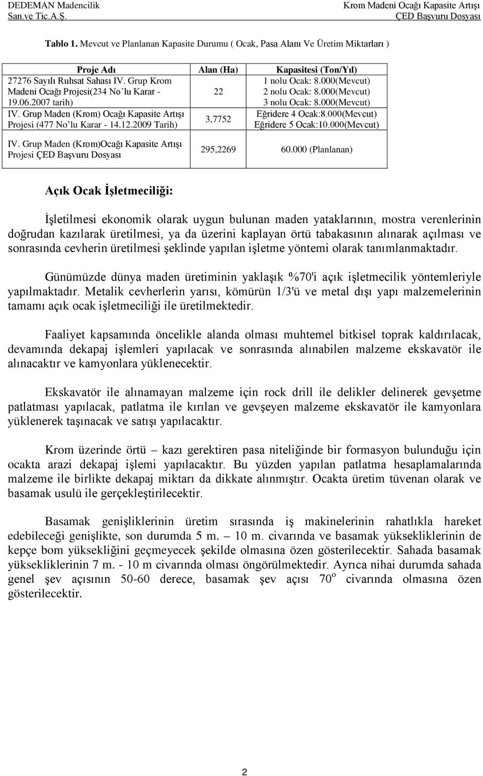 2009 Tarih) 3,7752 Eğridere 4 Ocak:8.000(Mevcut) Eğridere 5 Ocak:10.000(Mevcut) IV. Grup Maden (Krom)Ocağı Kapasite Artışı Projesi 295,2269 60.