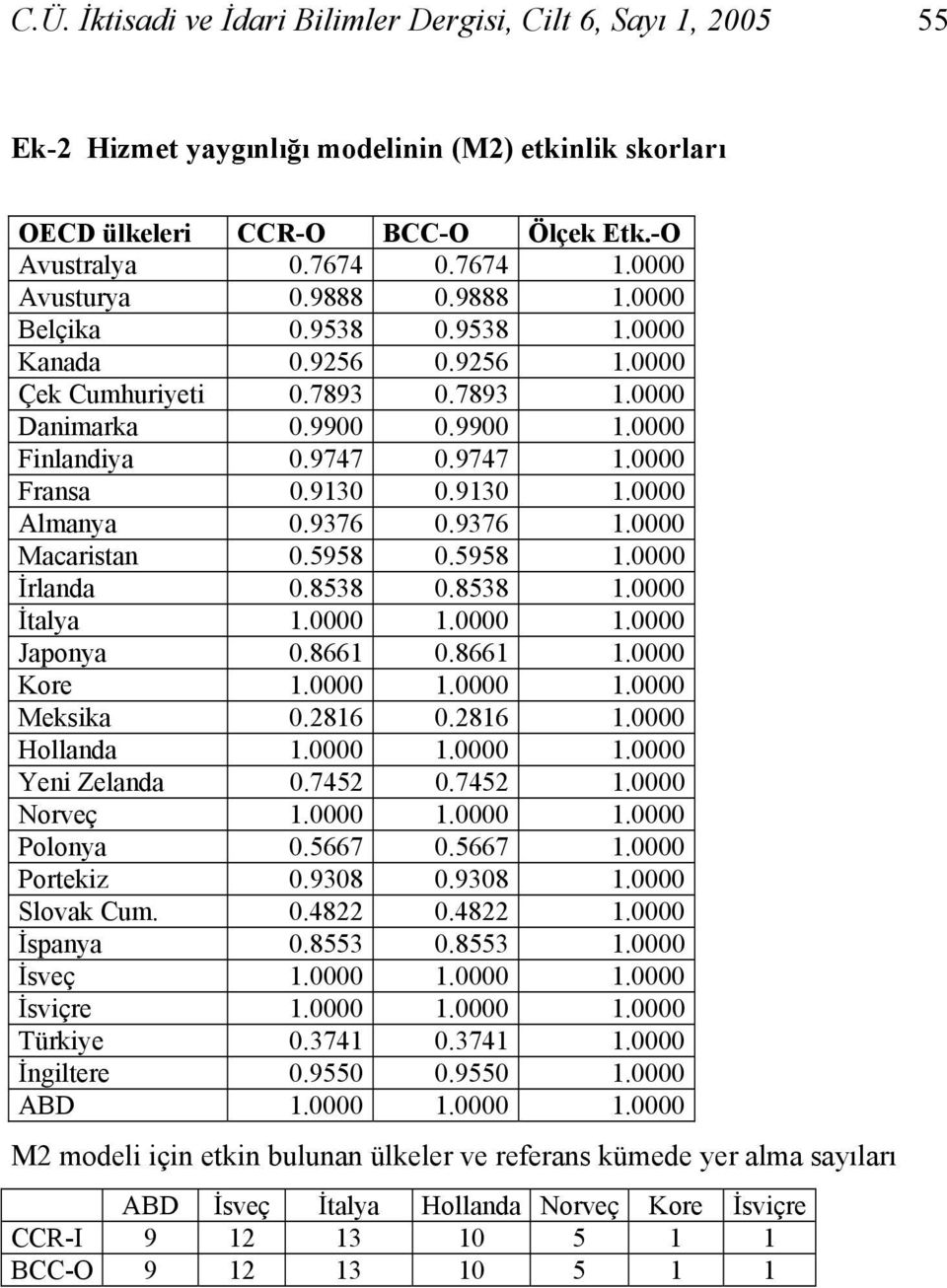 9376.0000 Macaristan 0.5958 0.5958.0000 İrlanda 0.8538 0.8538.0000 İtalya.0000.0000.0000 Japonya 0.866 0.866.0000 Kore.0000.0000.0000 Meksa 0.286 0.286.0000 Hollanda.0000.0000.0000 Yeni Zelanda 0.