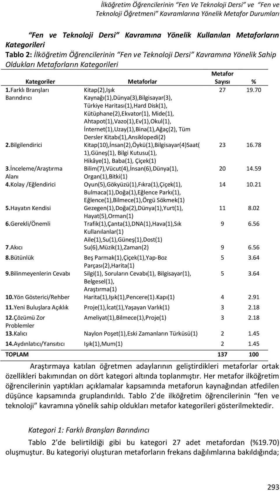 70 Barındırıcı Kaynağı(1),Dünya(3),Bilgisayar(3), Türkiye Haritası(1),Hard Disk(1), Kütüphane(2),Ekvator(1), Mide(1), Ahtapot(1),Vazo(1),Ev(1),Okul(1), İnternet(1),Uzay(1),Bina(1),Ağaç(2), Tüm