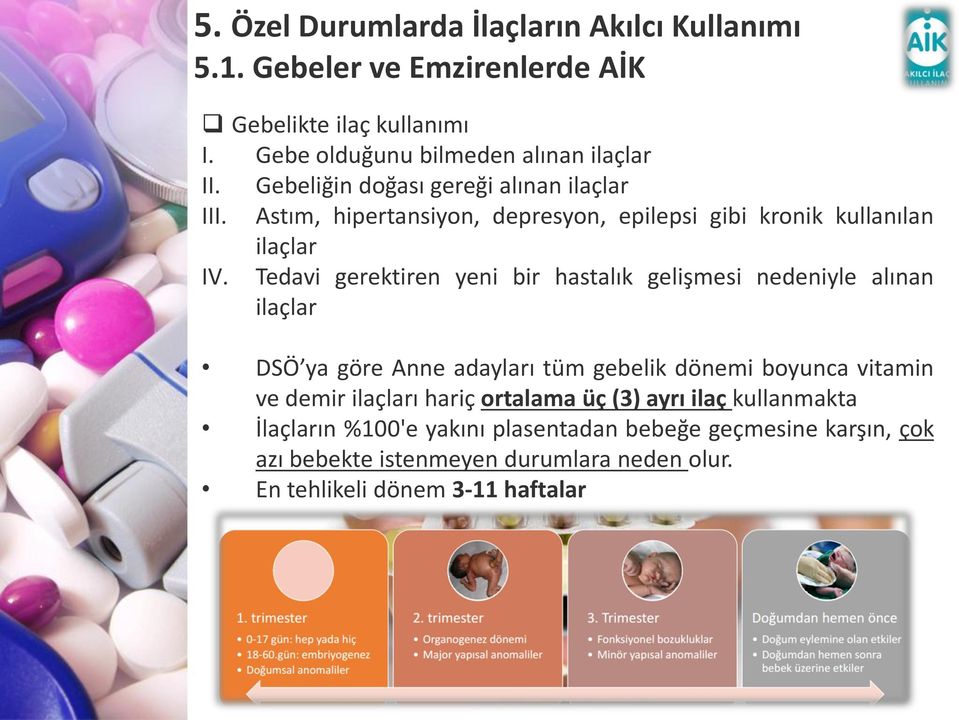 Tedavi gerektiren yeni bir hastalık gelişmesi nedeniyle alınan ilaçlar DSÖ ya göre Anne adayları tüm gebelik dönemi boyunca vitamin ve