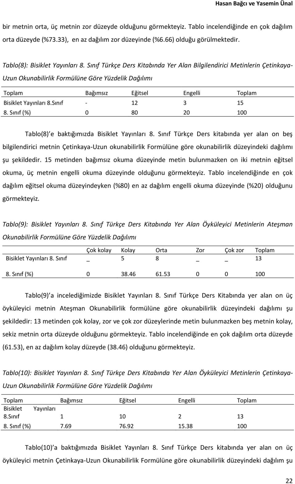 Sınıf Türkçe Ders Kitabında Yer Alan Bilgilendirici Metinlerin Çetinkaya- Uzun Okunabilirlik Formülüne Göre Yüzdelik Dağılımı Toplam Bağımsız Eğitsel Engelli Toplam Bisiklet Yayınları 8.