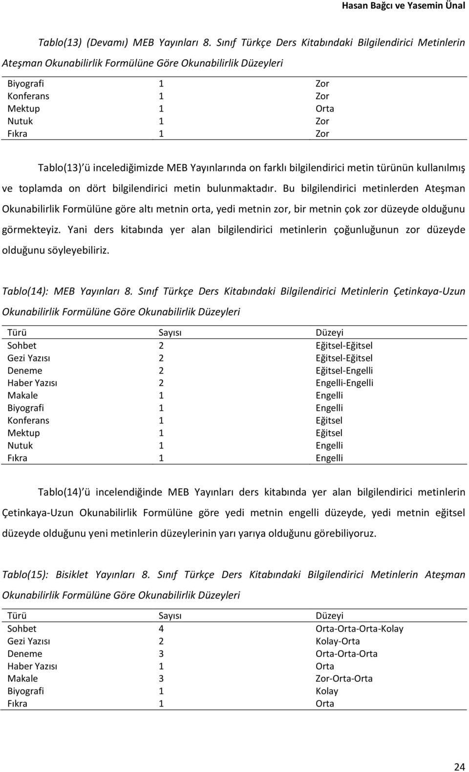 incelediğimizde MEB Yayınlarında on farklı bilgilendirici metin türünün kullanılmış ve toplamda on dört bilgilendirici metin bulunmaktadır.