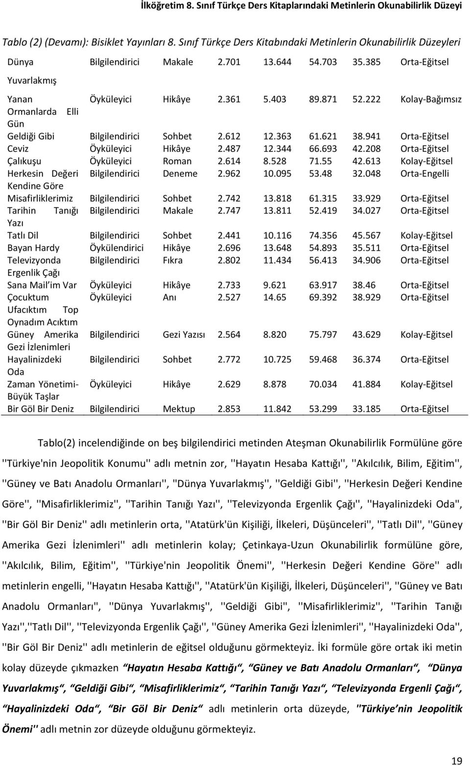 222 Kolay-Bağımsız Ormanlarda Elli Gün Geldiği Gibi Bilgilendirici Sohbet 2.612 12.363 61.621 38.941 Orta-Eğitsel Ceviz Öyküleyici Hikâye 2.487 12.344 66.693 42.