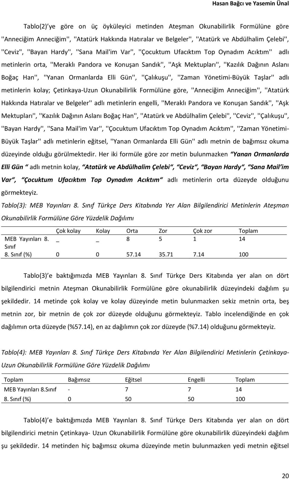 ''Kazılık Dağının Aslanı Boğaç Han'', ''Yanan Ormanlarda Elli Gün'', ''Çalıkuşu'', ''Zaman Yönetimi-Büyük Taşlar'' adlı metinlerin kolay; Çetinkaya-Uzun Okunabilirlik Formülüne göre, ''Anneciğim