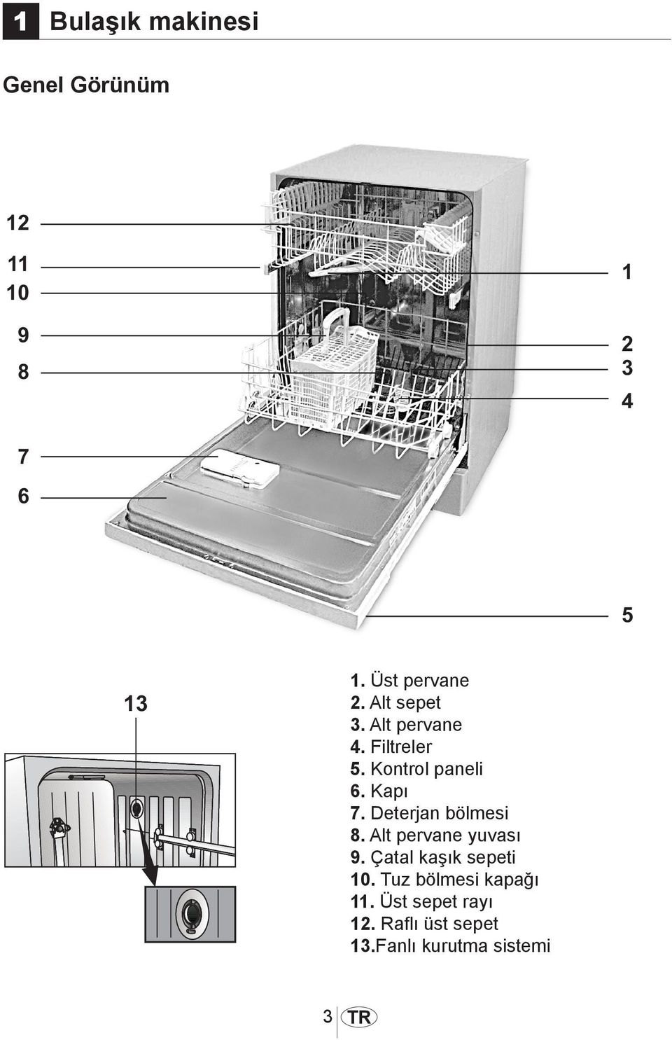 Deterjan bölmesi 8. Alt pervane yuvası 9. Çatal kaşık sepeti 10.