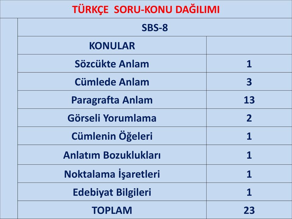 Yorumlama 2 Cümlenin Öğeleri 1 Anlatım Bozuklukları