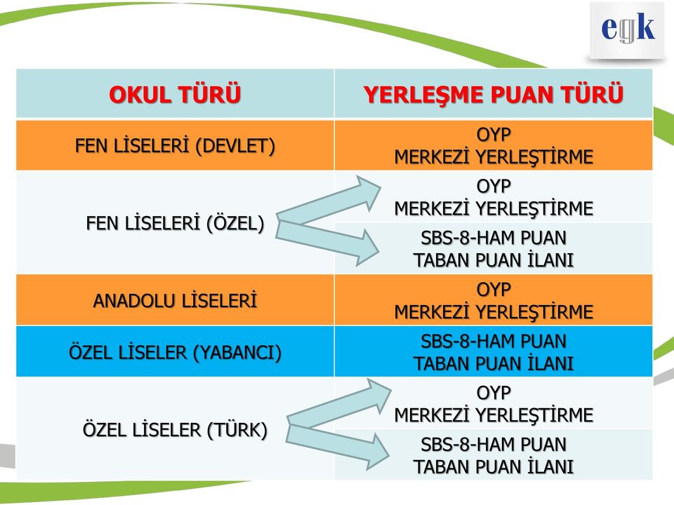 OYP MERKEZİ YERLEŞTİRME SBS-8-HAM PUAN TABAN PUAN İLANI OYP MERKEZİ YERLEŞTİRME