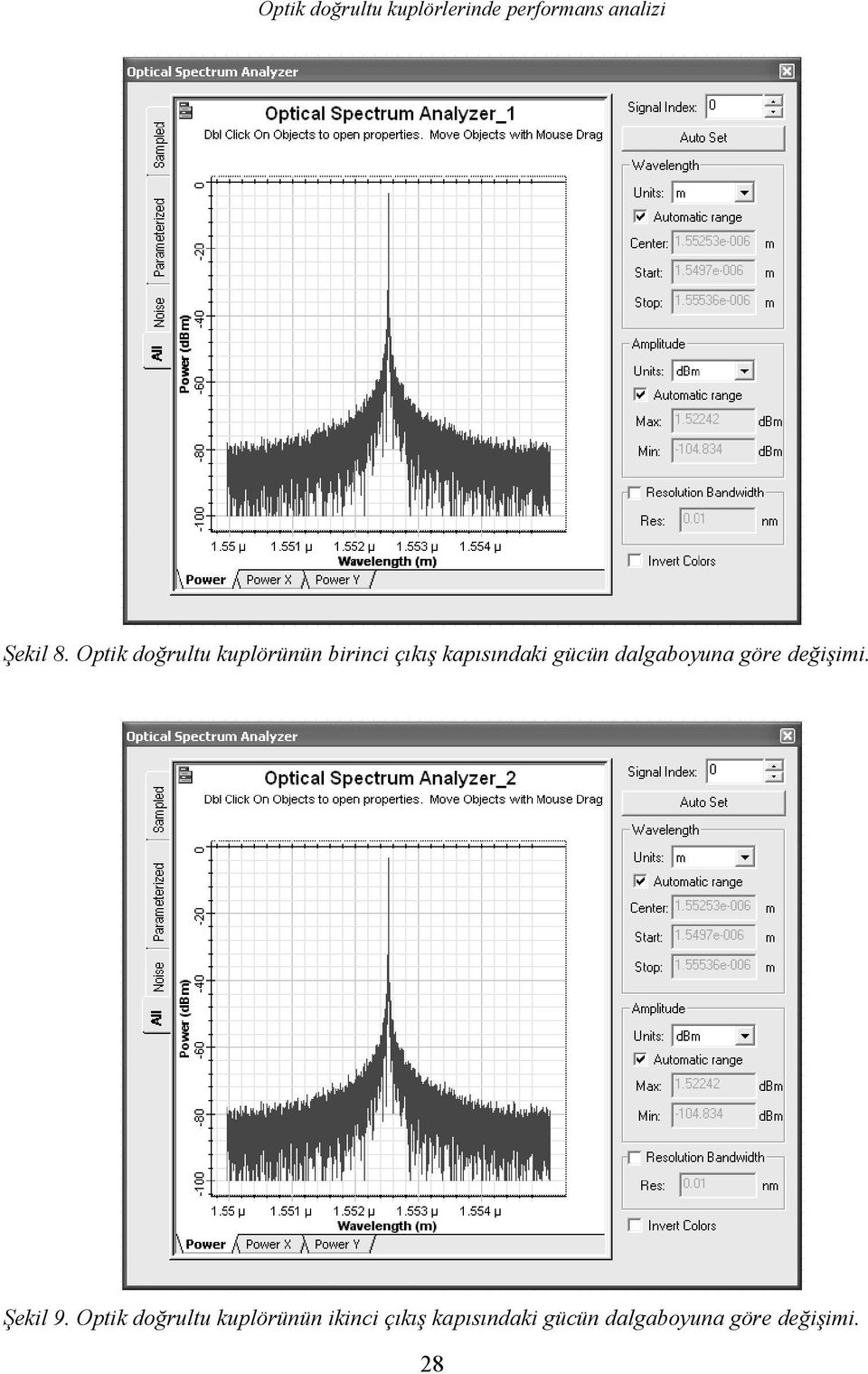 algaboyua göre eğişimi. Şekil 9.