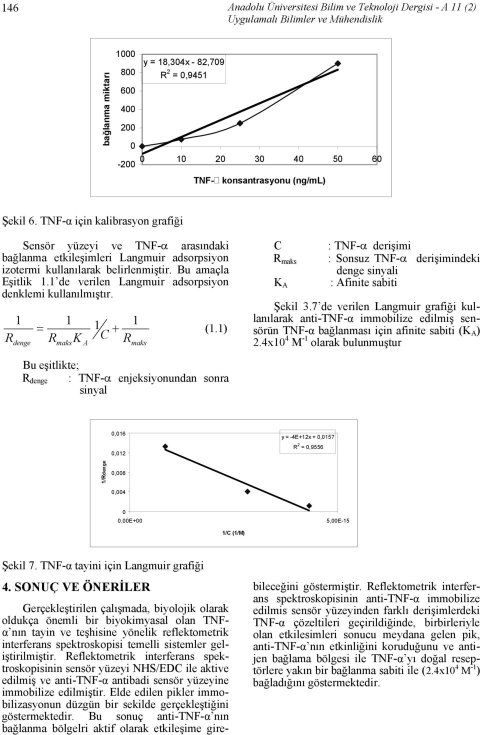 de verilen Langmuir adsorpsiyon denklemi kullanılmıştır. R denge = + (.) R K C R maks A maks C R maks K A : TNF-α derişimi : Sonsuz TNF-α derişimindeki denge sinyali : Afinite sabiti Şekil.