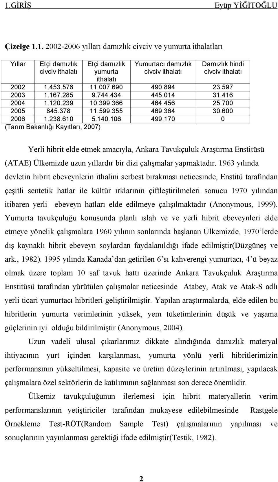 106 499.170 0 (Tarım Bakanlığı Kayıtları, 2007) Yerli hibrit elde etmek amacıyla, Ankara Tavukçuluk Araştırma Enstitüsü (ATAE) Ülkemizde uzun yıllardır bir dizi çalışmalar yapmaktadır.