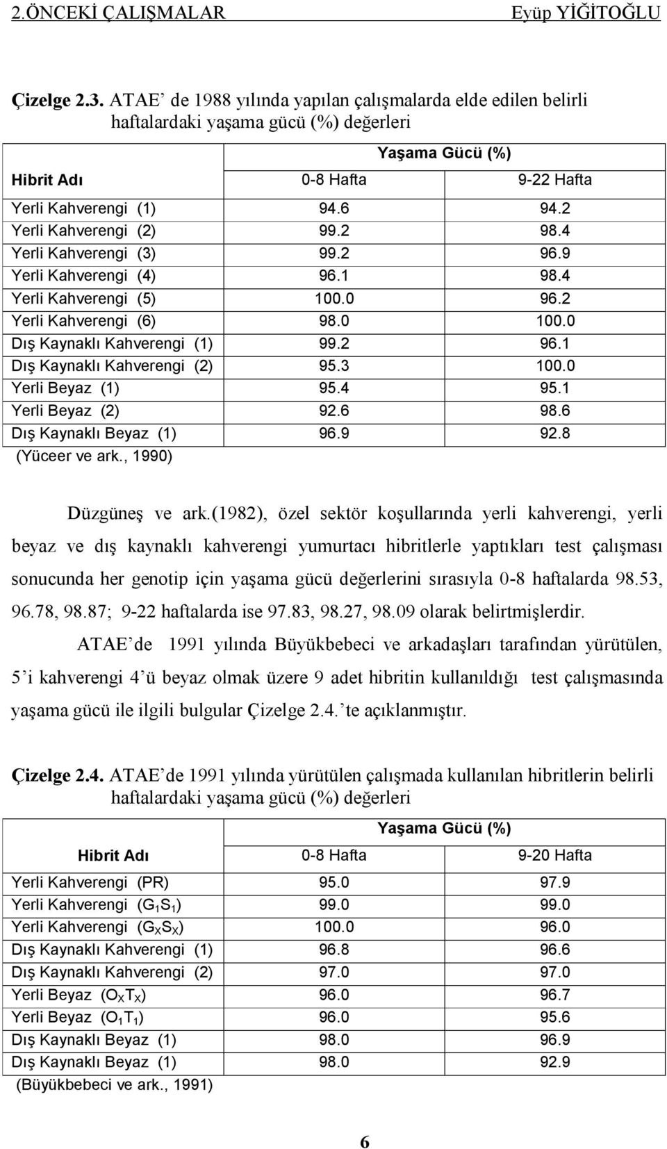 2 Yerli Kahverengi (2) 99.2 98.4 Yerli Kahverengi (3) 99.2 96.9 Yerli Kahverengi (4) 96.1 98.4 Yerli Kahverengi (5) 100.0 96.2 Yerli Kahverengi (6) 98.0 100.0 Dış Kaynaklı Kahverengi (1) 99.2 96.1 Dış Kaynaklı Kahverengi (2) 95.