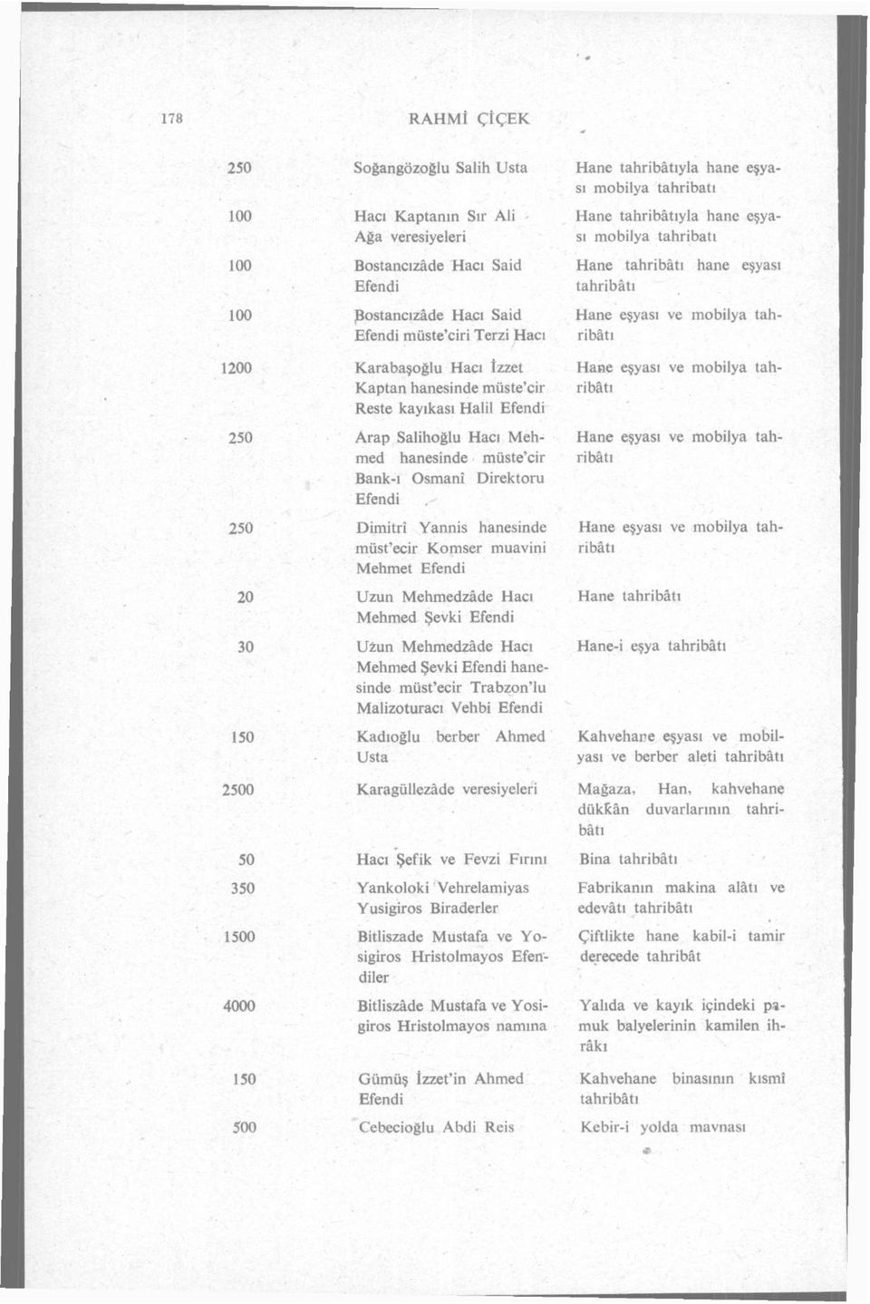 Mehmed Şevki hanesinde müst'ecir Trabzon'lu Malizoturacı Vehbi Kadıoğlu berber Ahmed Usta Karagüllezâde veresiyeleri Hacı Şefik ve Fevzi Fırını Yankoloki Vehrelamiyas Yusigiros Biraderler Bitliszade