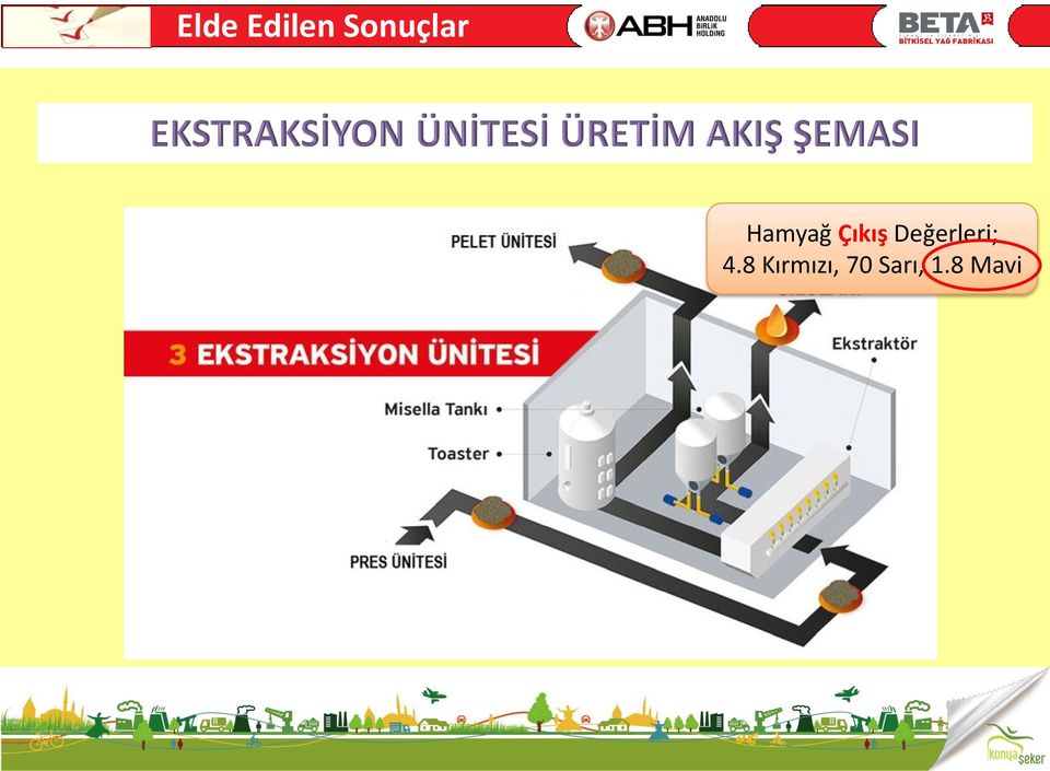 Çıkış Değerleri; 4.