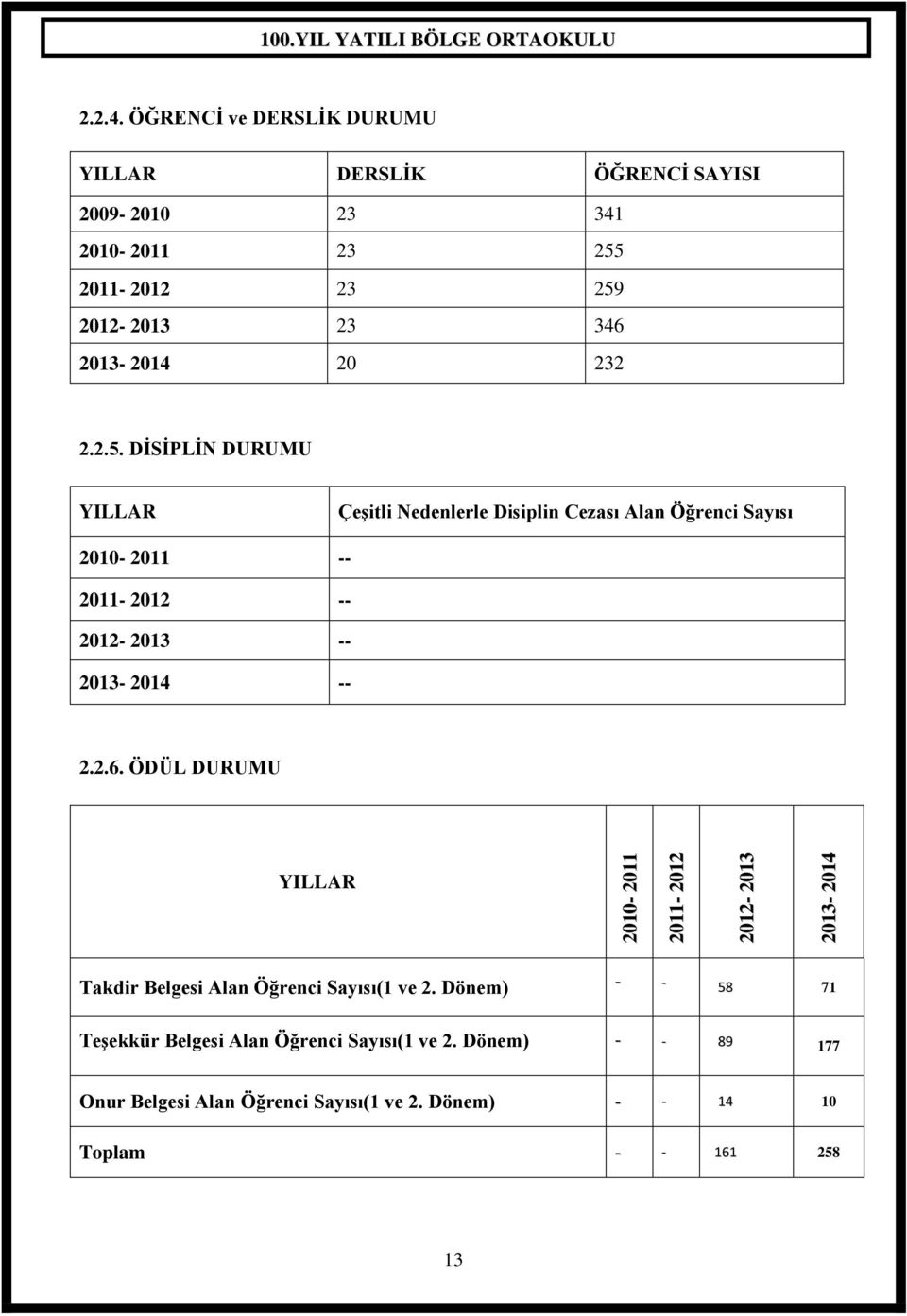 ÖĞRENCĠ ve DERSLĠK DURUMU YILLAR DERSLĠK ÖĞRENCĠ SAYISI 2009-2010 23 341 2010-2011 23 255