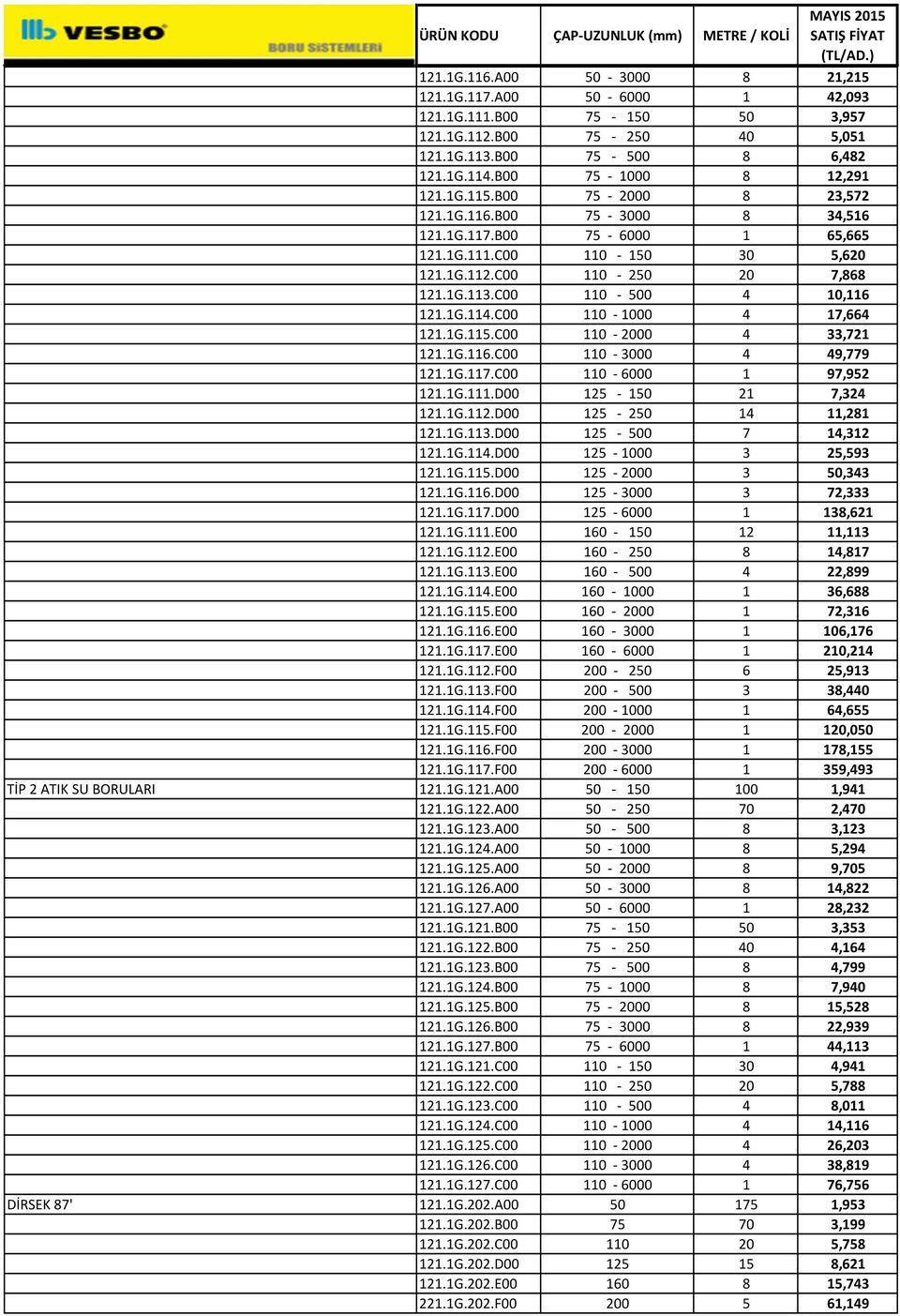 C00 110-1000 4 17,664 121.1G.115.C00 110-2000 4 33,721 121.1G.116.C00 110-3000 4 49,779 121.1G.117.C00 110-6000 1 97,952 121.1G.111.D00 125-150 21 7,324 121.1G.112.D00 125-250 14 11,281 121.1G.113.