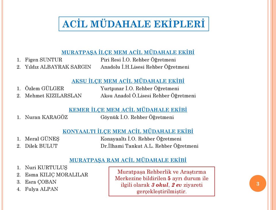 Meral GÜNEġ Konayaaltı Ġ.O. Rehber Öğretmeni 2. Dilek BULUT Dr.Ġlhami Tankut A.L. Rehber Öğretmeni 1. Nuri KURTULUġ 2. Esma KILIÇ MORALILAR 3. Esra ÇOBAN 4.