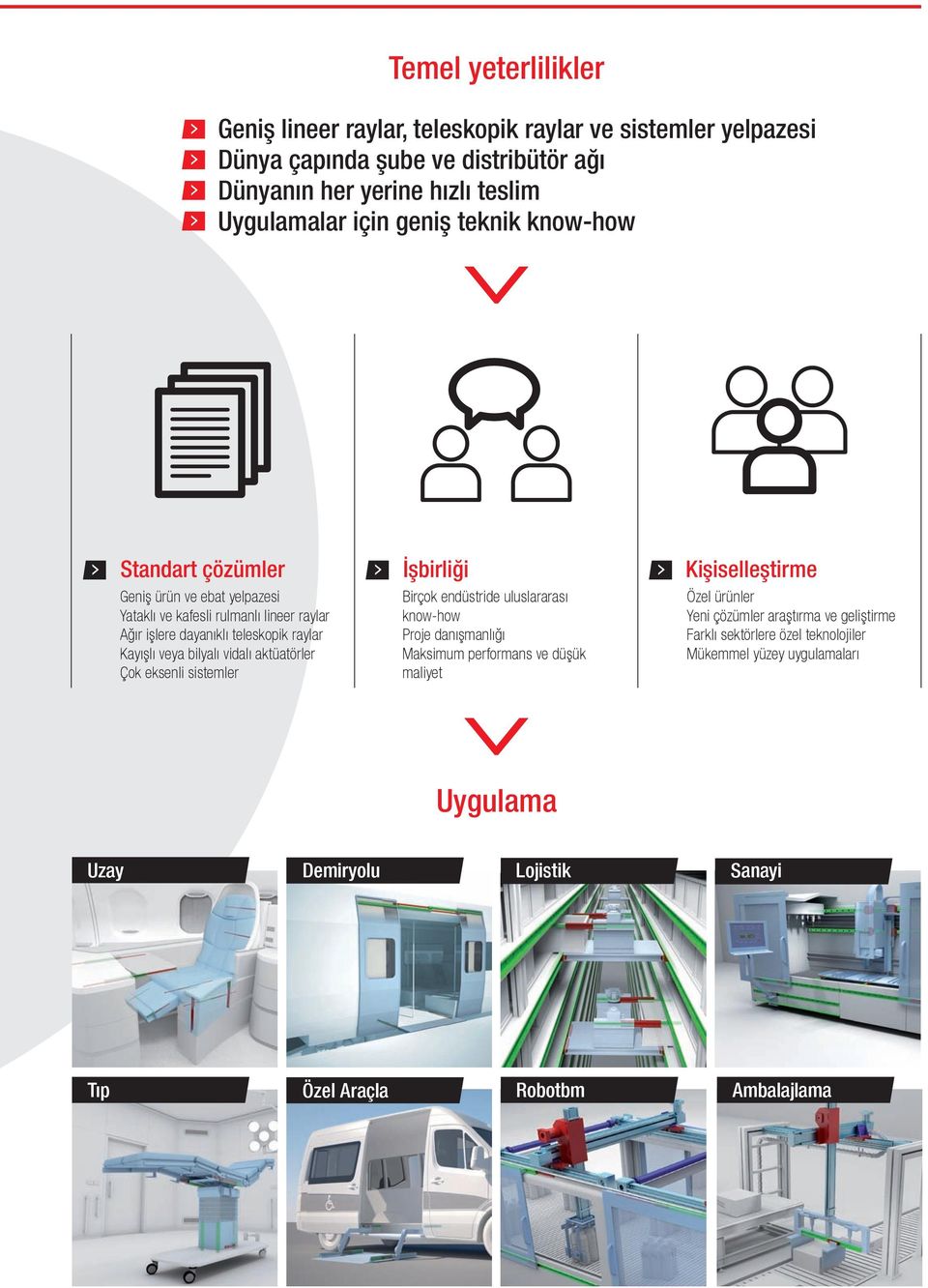 raylar Kayışlı veya bilyalı vidalı aktüatörler Çok eksenli sistemler irçok endüstride uluslararası know-how Proje danışmanlığı Maksimum performans ve düşük maliyet Özel