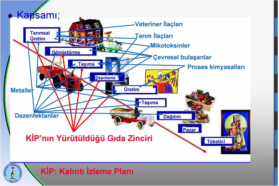 kimyasalları Depolama Metaller Üretim Taşı şıma Dezenfektanlar