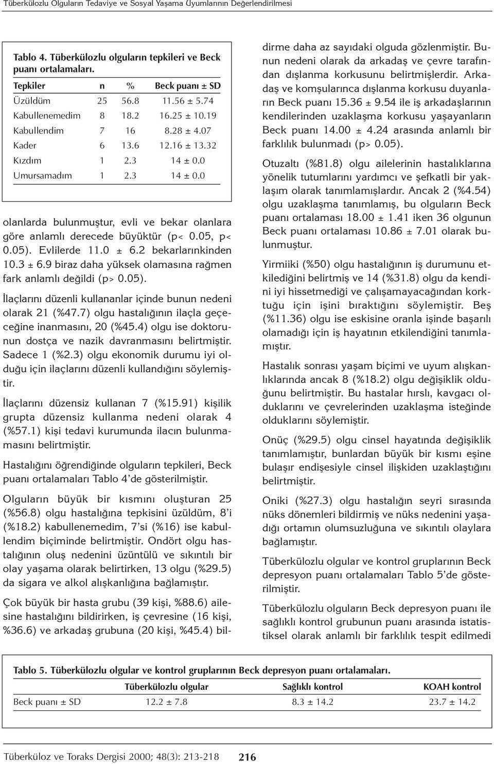 0 Umursamadım 1 2.3 14 ± 0.0 olanlarda bulunmuştur, evli ve bekar olanlara göre anlamlı derecede büyüktür (p< 0.05, p< 0.05). Evlilerde 11.0 ± 6.2 bekarlarınkinden 10.3 ± 6.