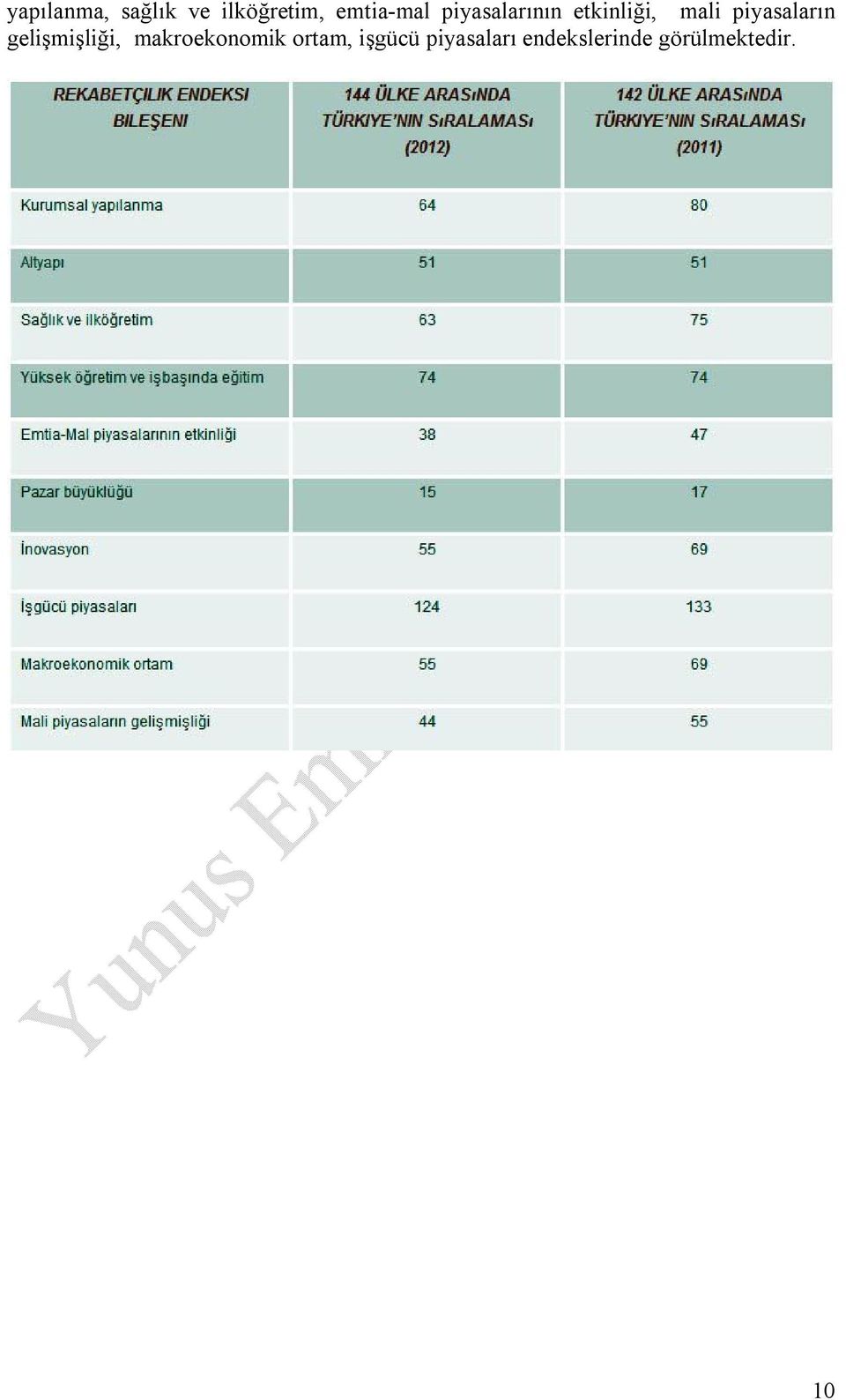 gelişmişliği, makroekonomik ortam, işgücü