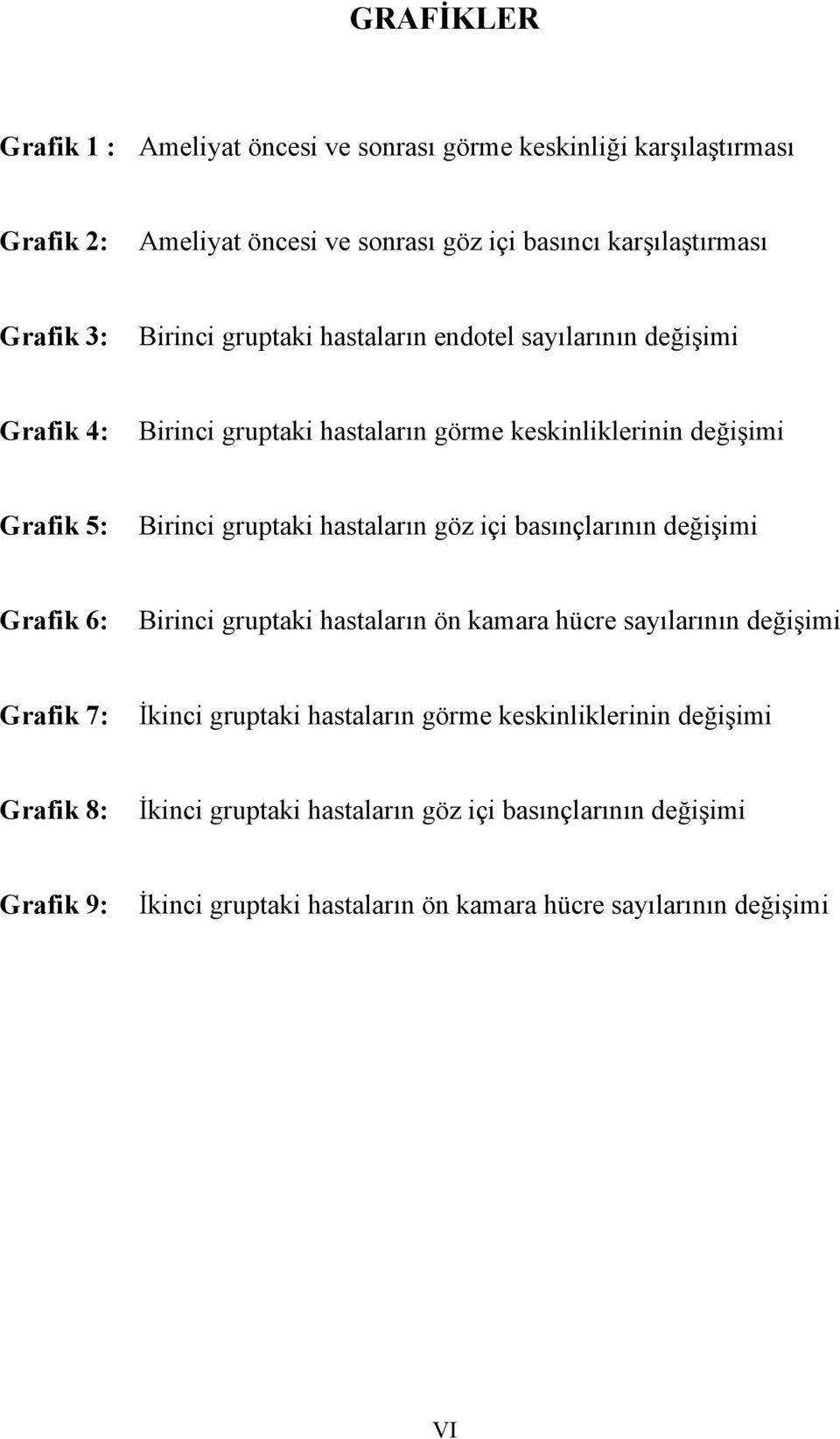 hastaların göz içi basınçlarının değişimi Grafik 6: Birinci gruptaki hastaların ön kamara hücre sayılarının değişimi Grafik 7: İkinci gruptaki hastaların görme