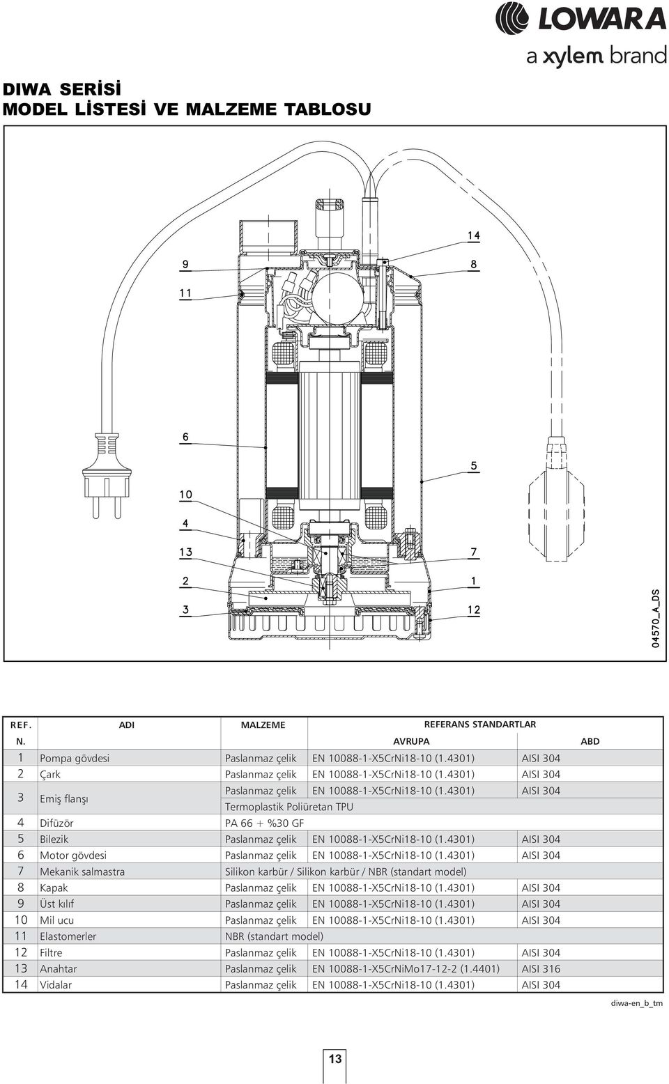 4301) AISI 304 Termoplastik Poliüretan TPU Bilezik Paslanmaz çelik EN 10088-1-X5CrNi18-10 (1.4301) AISI 304 Motor gövdesi Paslanmaz çelik EN 10088-1-X5CrNi18-10 (1.