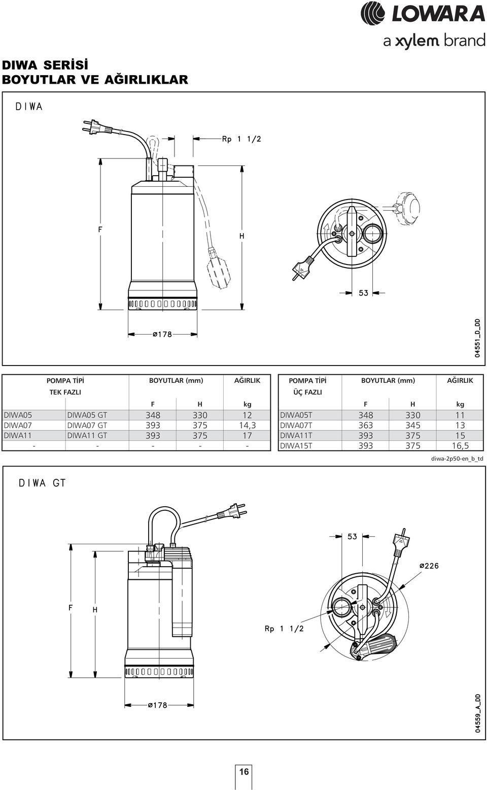 DIWA07T 363 345 13 DIWA11 DIWA11 GT 393 375 17 DIWA11T 393 375 15 -