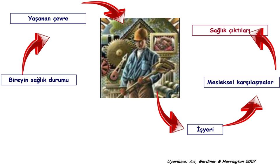 Mesleksel karşılaşmalar İşyeri