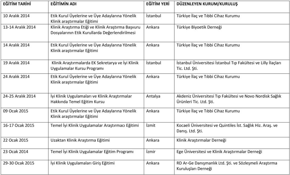 Üye Adaylarına Yönelik Üniversitesi Tıp Fakültesi ve Lilly İlaçları Tic. Ltd. Şti.