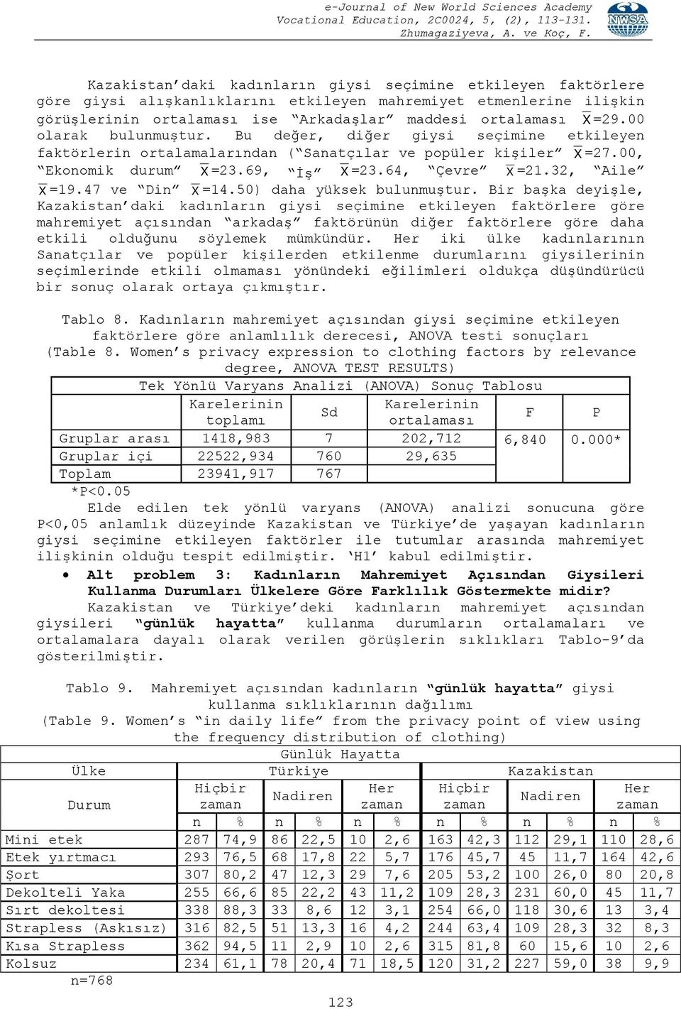 47 ve Din X =14.50) daha yüksek bulunmuştur.