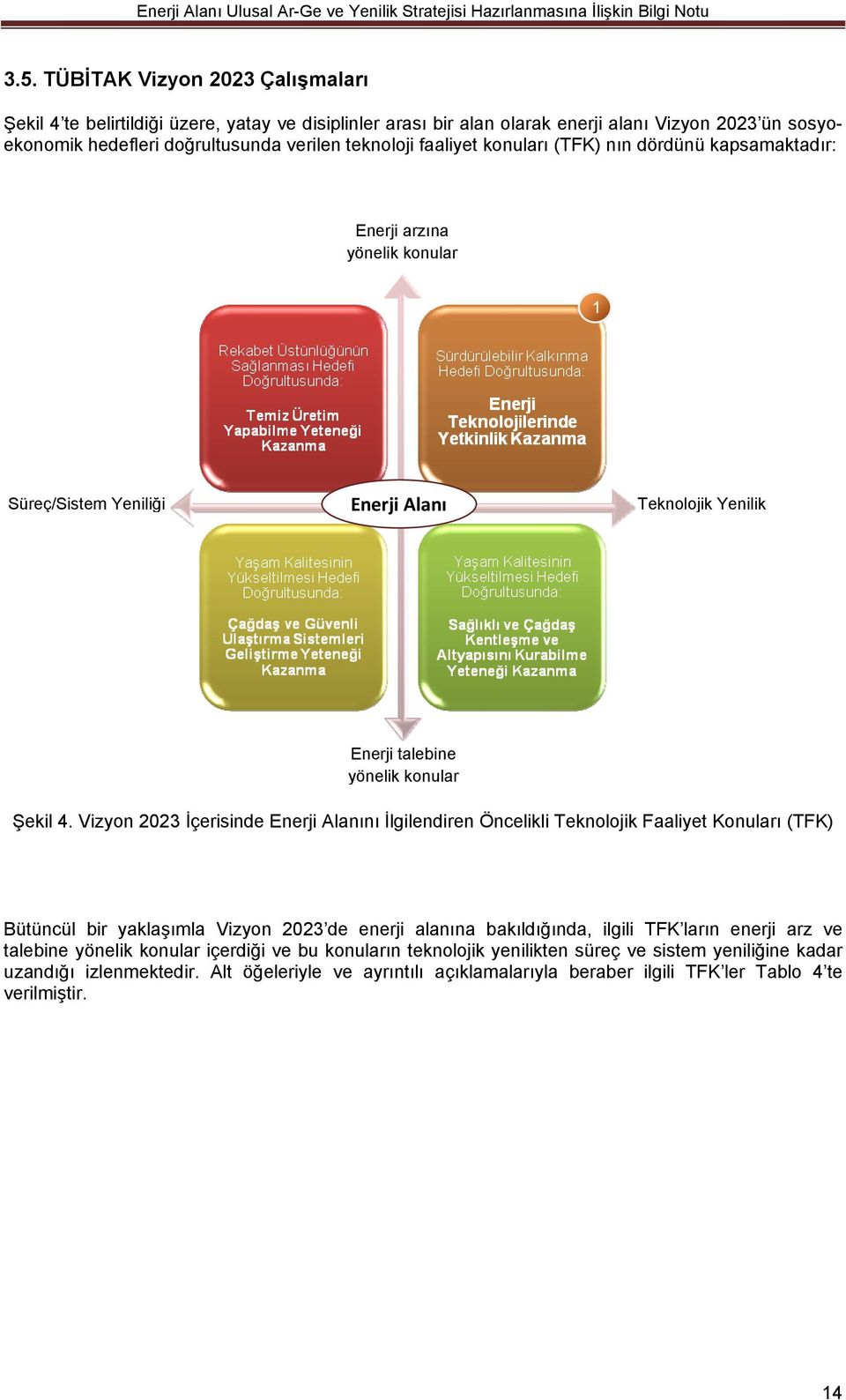 Vizyon 2023 İçerisinde Enerji Alanını İlgilendiren Öncelikli Teknolojik Faaliyet Konuları (TFK) Bütüncül bir yaklaşımla Vizyon 2023 de enerji alanına bakıldığında, ilgili TFK ların enerji arz ve