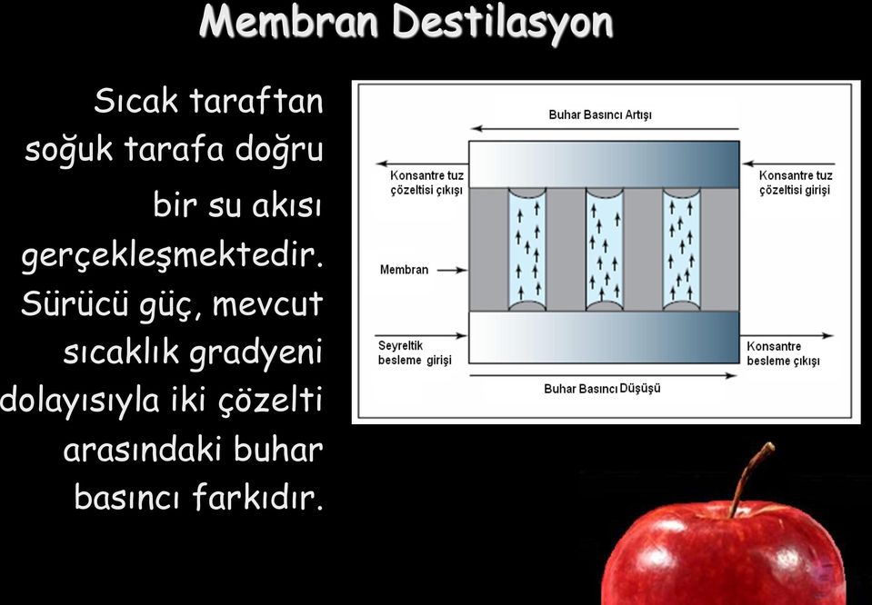 Sürücü güç, mevcut sıcaklık gradyeni